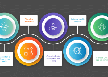 How to build a custom CRM software for your business in 2023