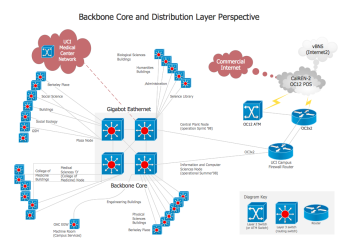 Understanding Backbone Networks: A Comprehensive Guide